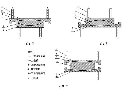三江县建筑摩擦摆隔震支座分类、标记、规格