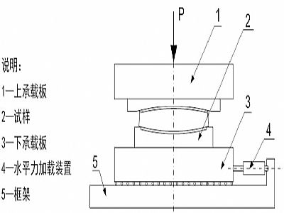 三江县建筑摩擦摆隔震支座水平性能试验方法