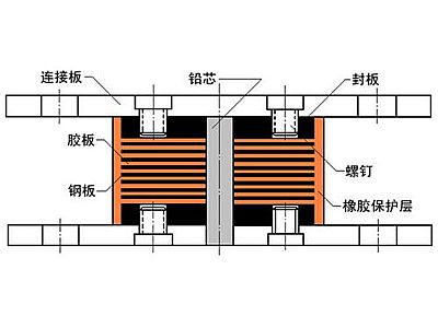 三江县抗震支座施工-普通板式橡胶支座厂家